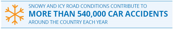 Snowy and icy road conditions contribute to more than 540,000 car accidents around the country each year.