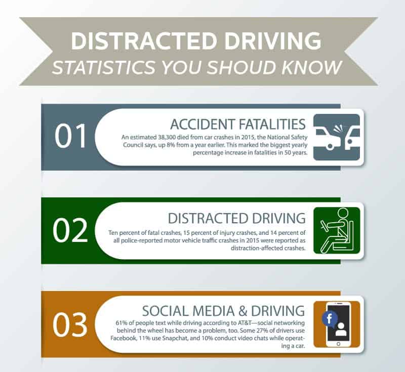 Distracted driving statistics